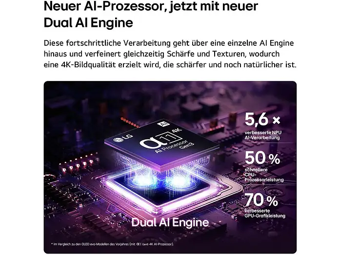 LG OLED77C67LA LG OLED evo TV C6 (Flat, 77 Zoll / 195 cm, OLED 4K, SMART TV)